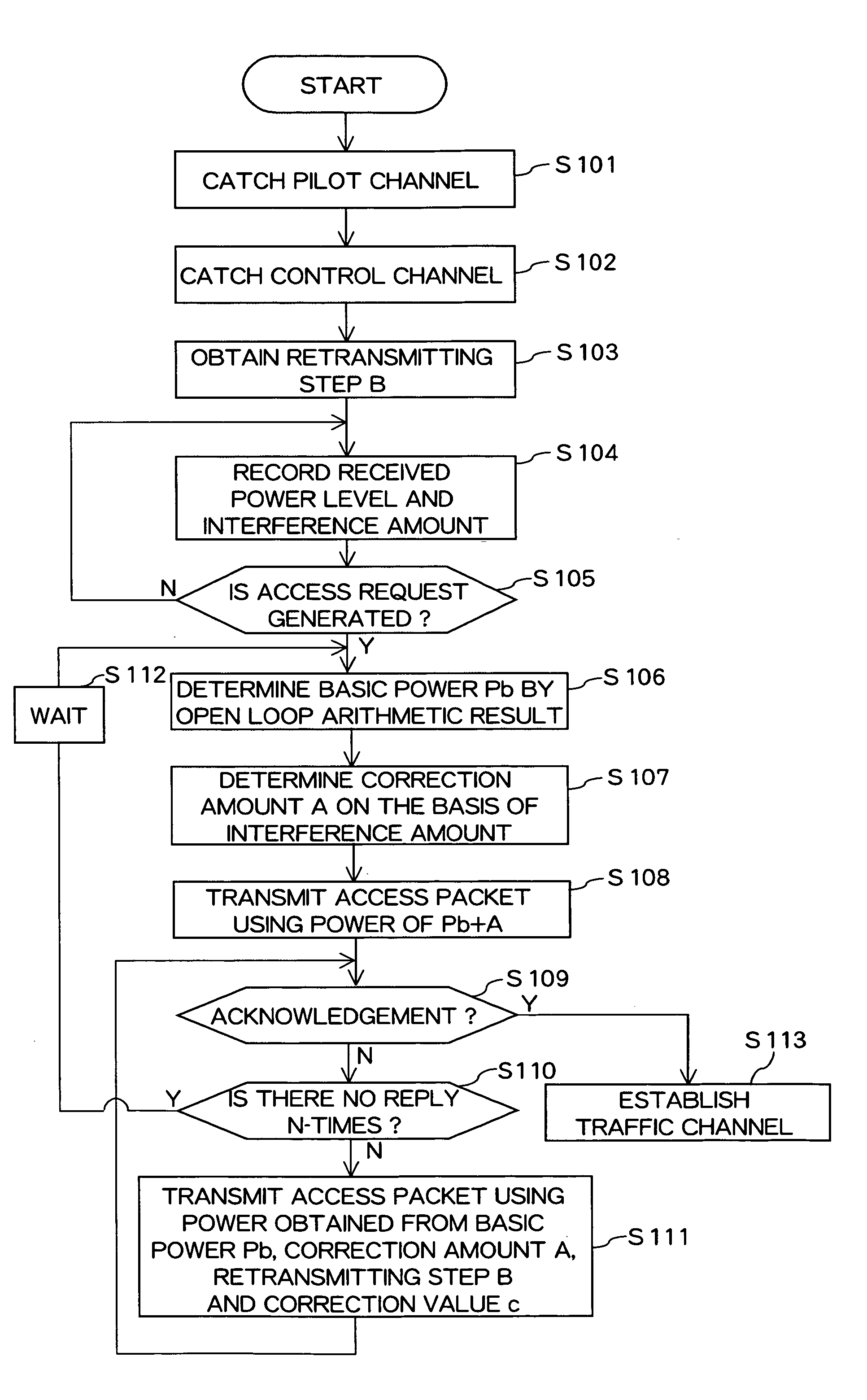 Wireless communication device and transmission power control method of its connection request