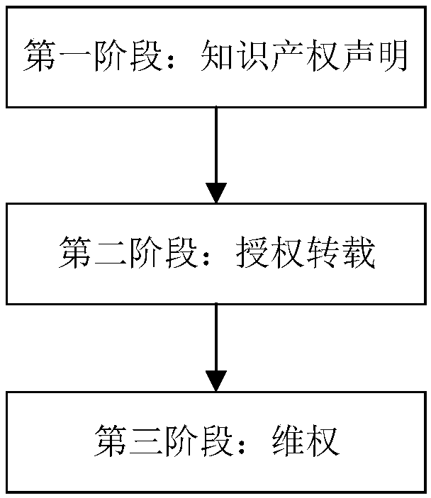 Block chain-based Internet essay intellectual property protection method