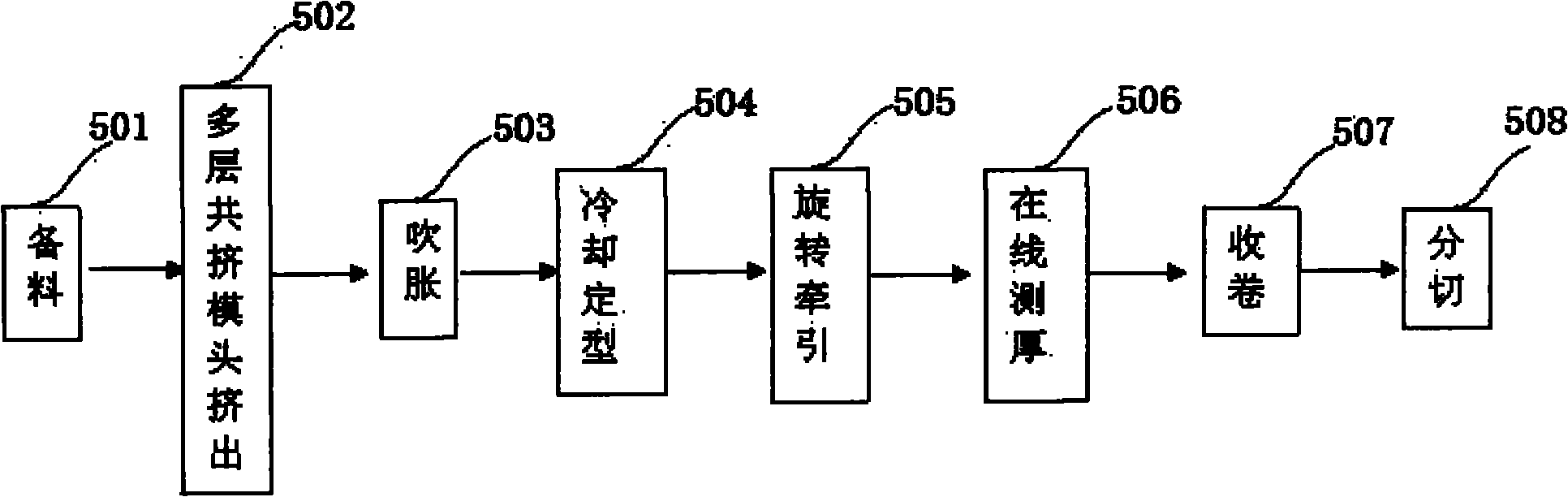Packaging film for multilayer co-extruding urine bag and production method thereof