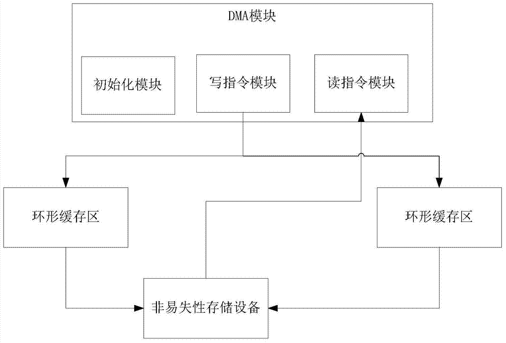 A distribution network line fault recording device and fault recording method thereof