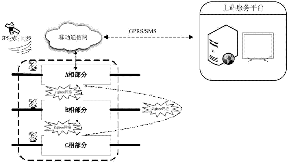 A distribution network line fault recording device and fault recording method thereof