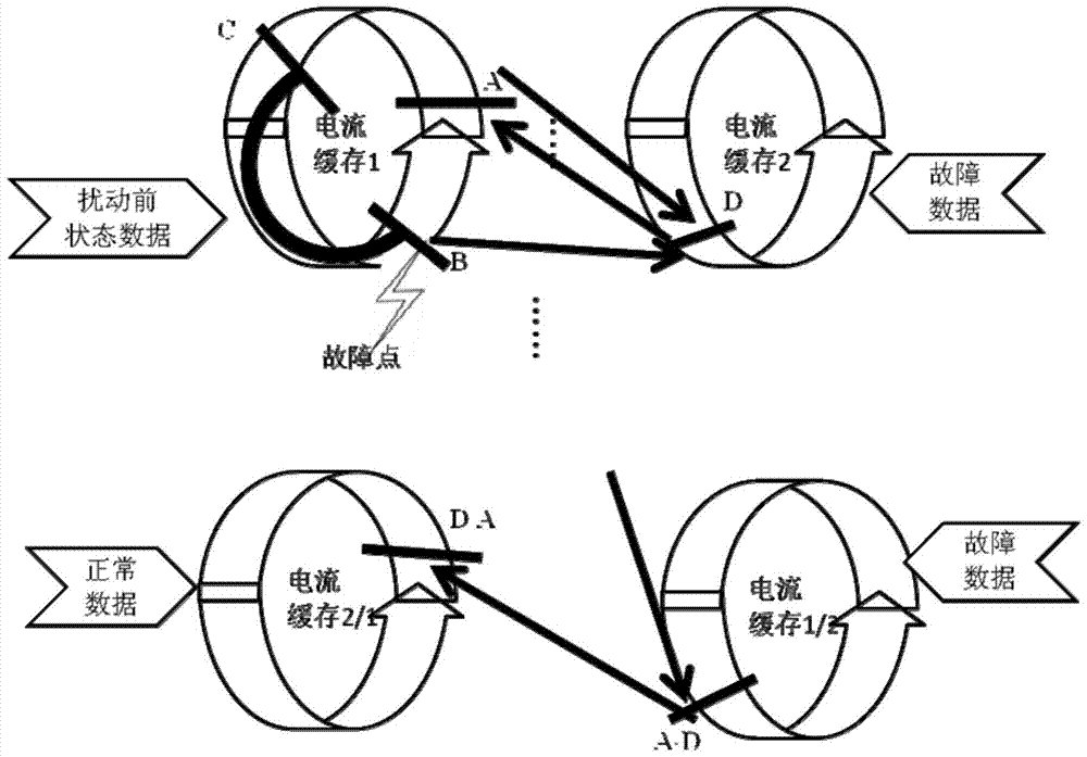 A distribution network line fault recording device and fault recording method thereof