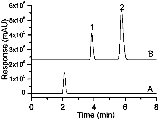 Solid phase micro-extraction method of unsaturated compounds