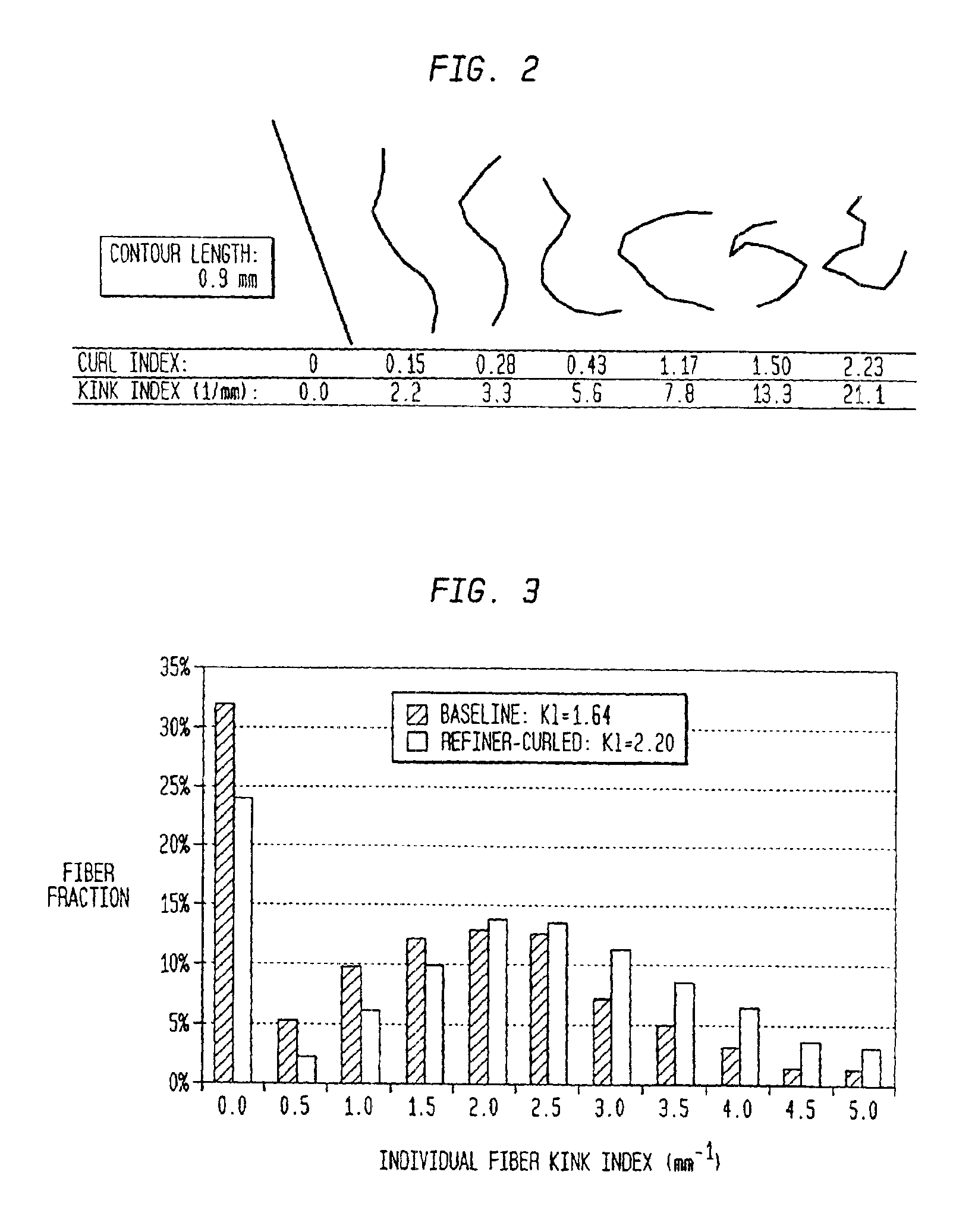 Method of providing papermaking fibers with durable curl