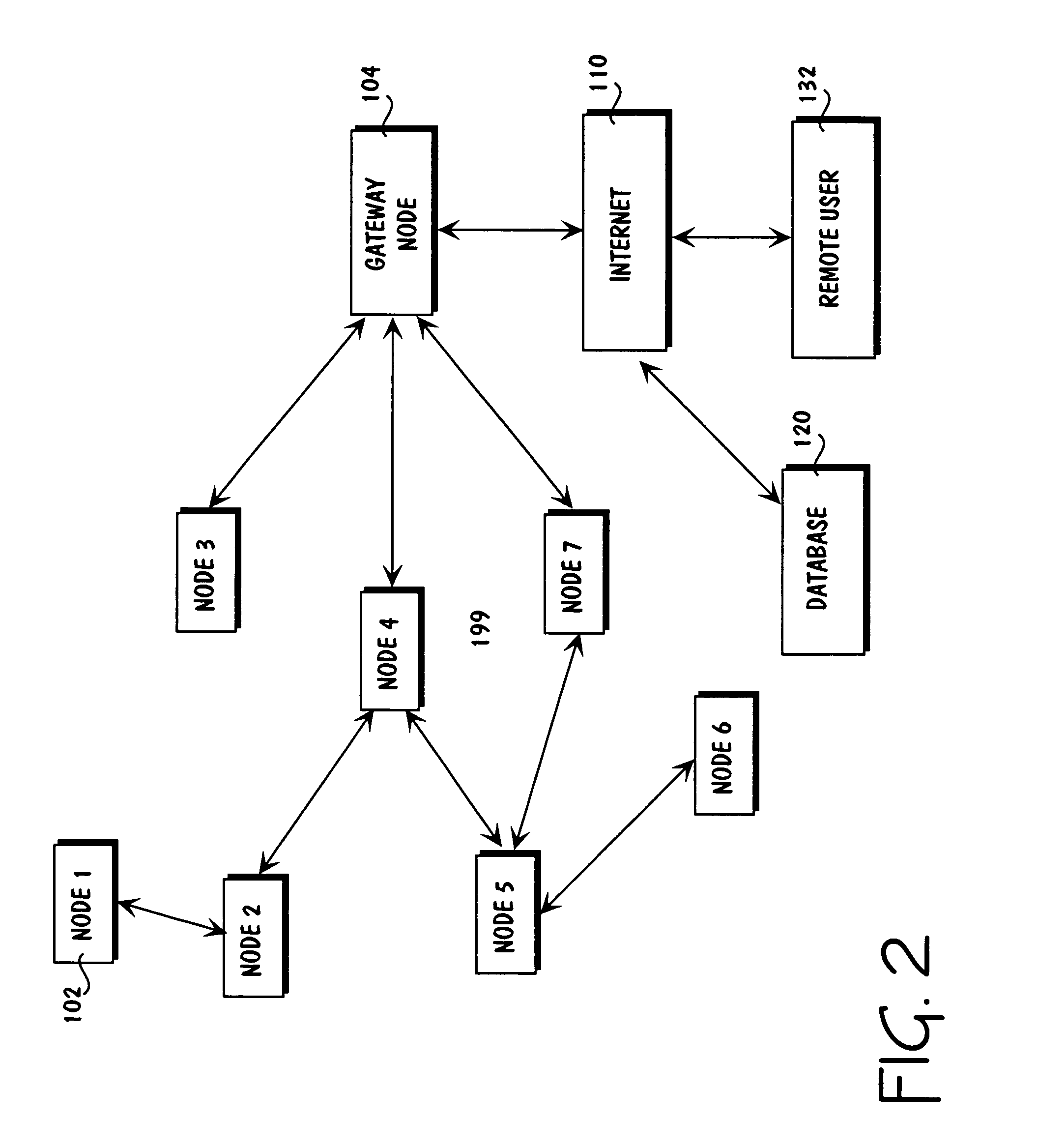 Apparatus for vehicle internetworks