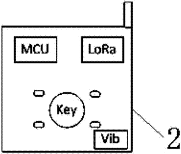 LoRa based hospital common resource dispatching system