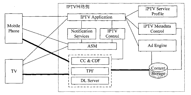 Schedule reminding processing method and device and system thereof