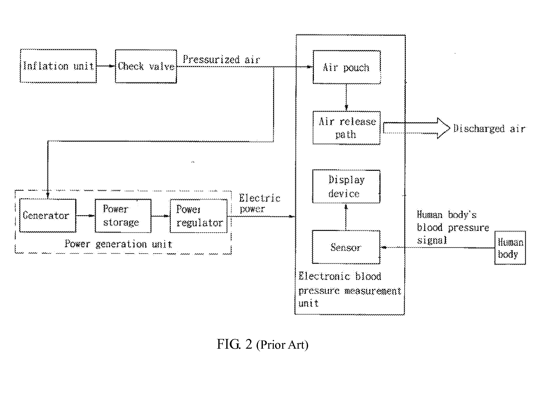 Apparatus and method for battery-free blood pressure monitor