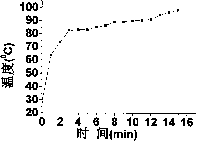 Gold shell coated hollow mesoporous silicon dioxide spheres, method for preparing same and application thereof in tumor treatment