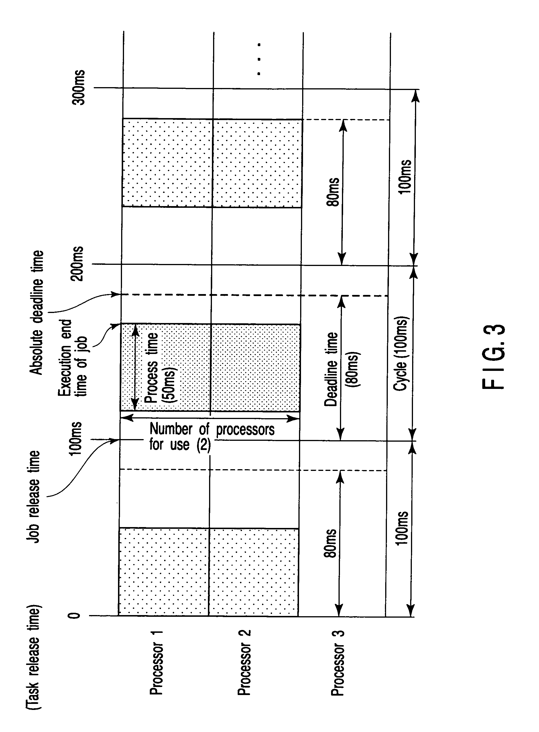 Schedulability determination method and real-time system