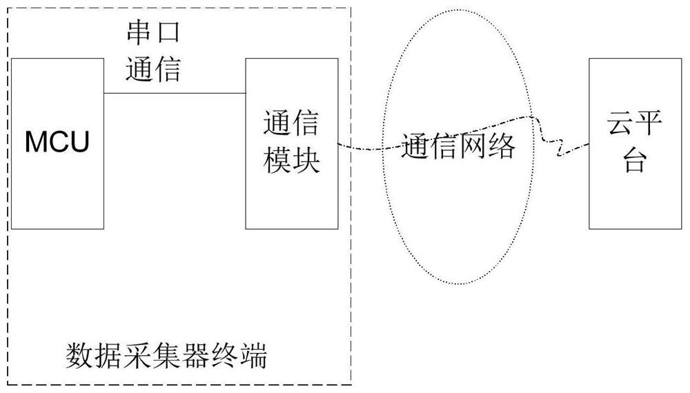 Data collector terminal of communication equipment, remote monitoring method and system