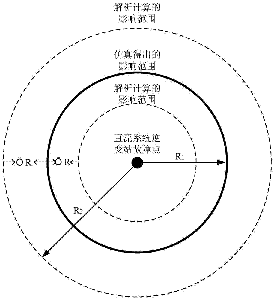 A method for evaluating the influence range of AC and DC dynamic interactive reactive power