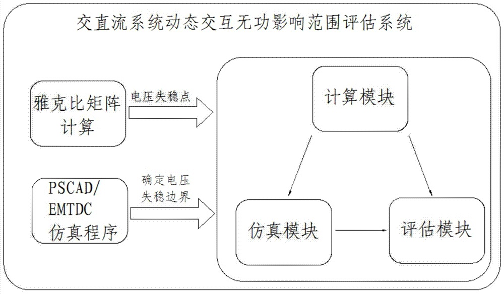 A method for evaluating the influence range of AC and DC dynamic interactive reactive power