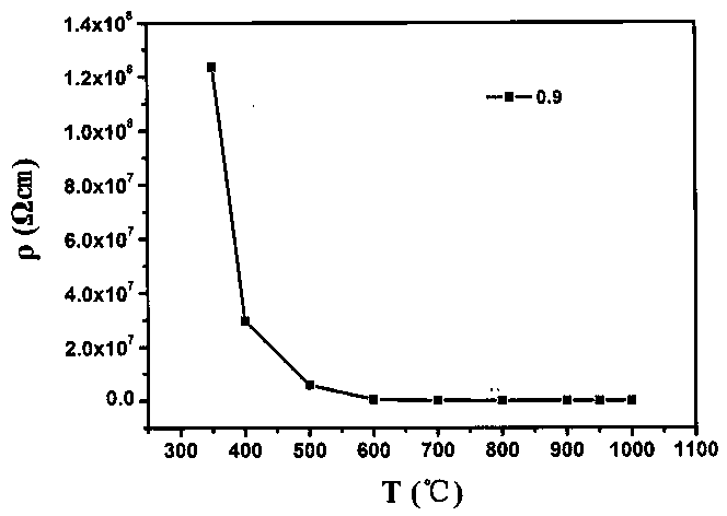 Bismuth titanate based perovskite phase thermosensitive ceramic composite material as well as preparation method and application thereof