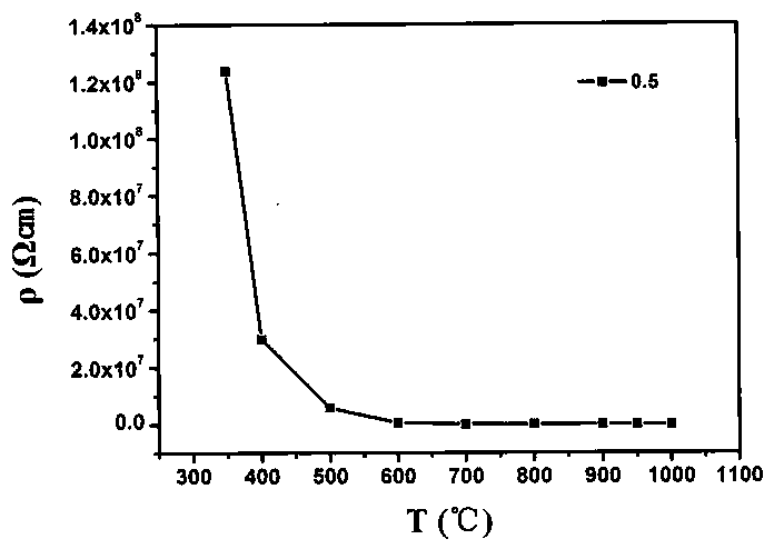 Bismuth titanate based perovskite phase thermosensitive ceramic composite material as well as preparation method and application thereof