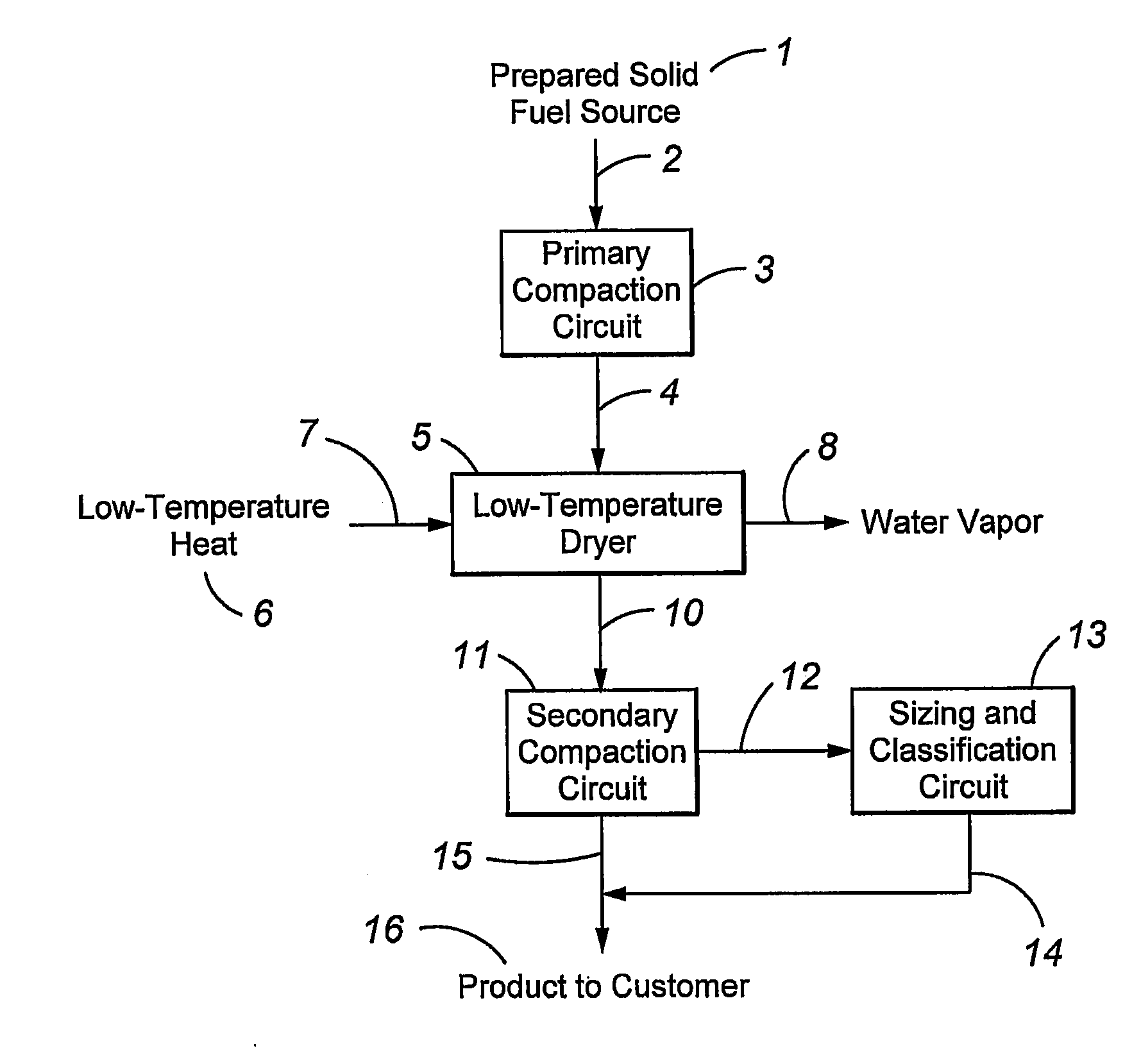 Methods of Producing Water-Resistant Solid Fuels