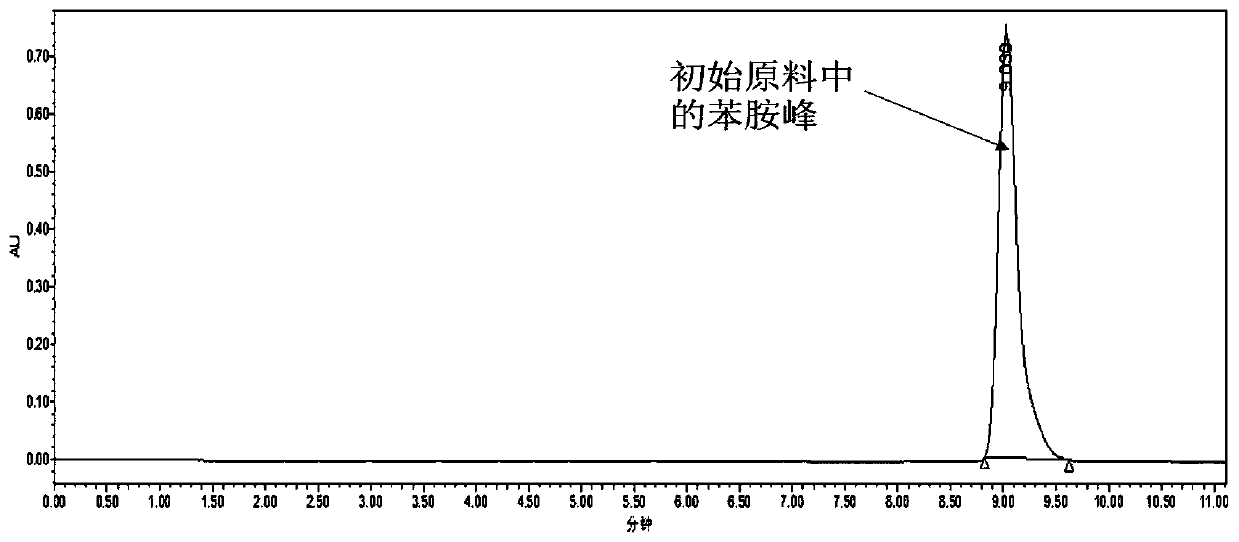 An adsorption filler for treating aniline-containing wastewater, its preparation method and use