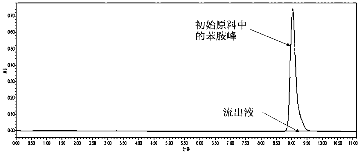 An adsorption filler for treating aniline-containing wastewater, its preparation method and use