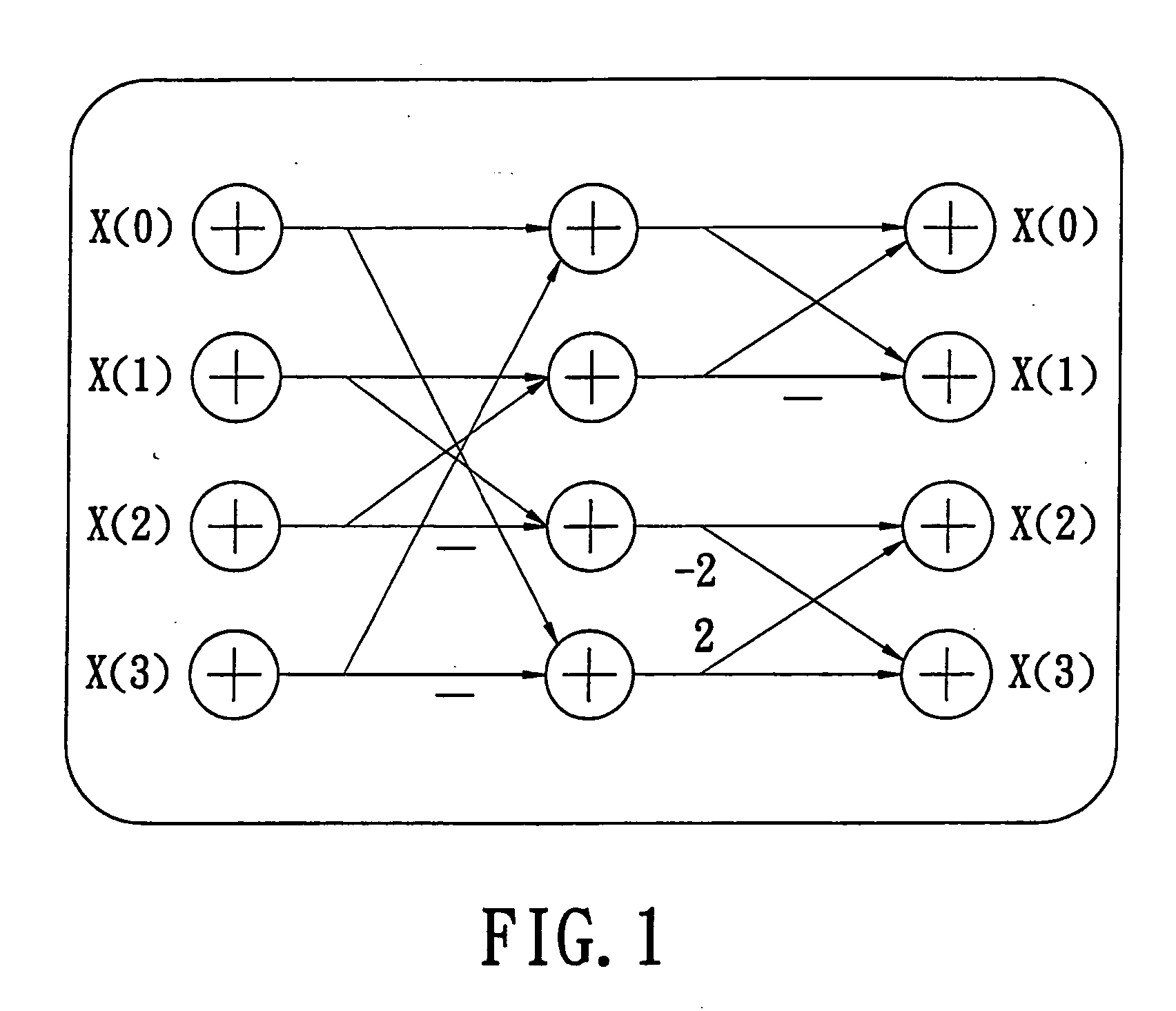 Image processing method and two-dimension discrete cosine transformation device using the same