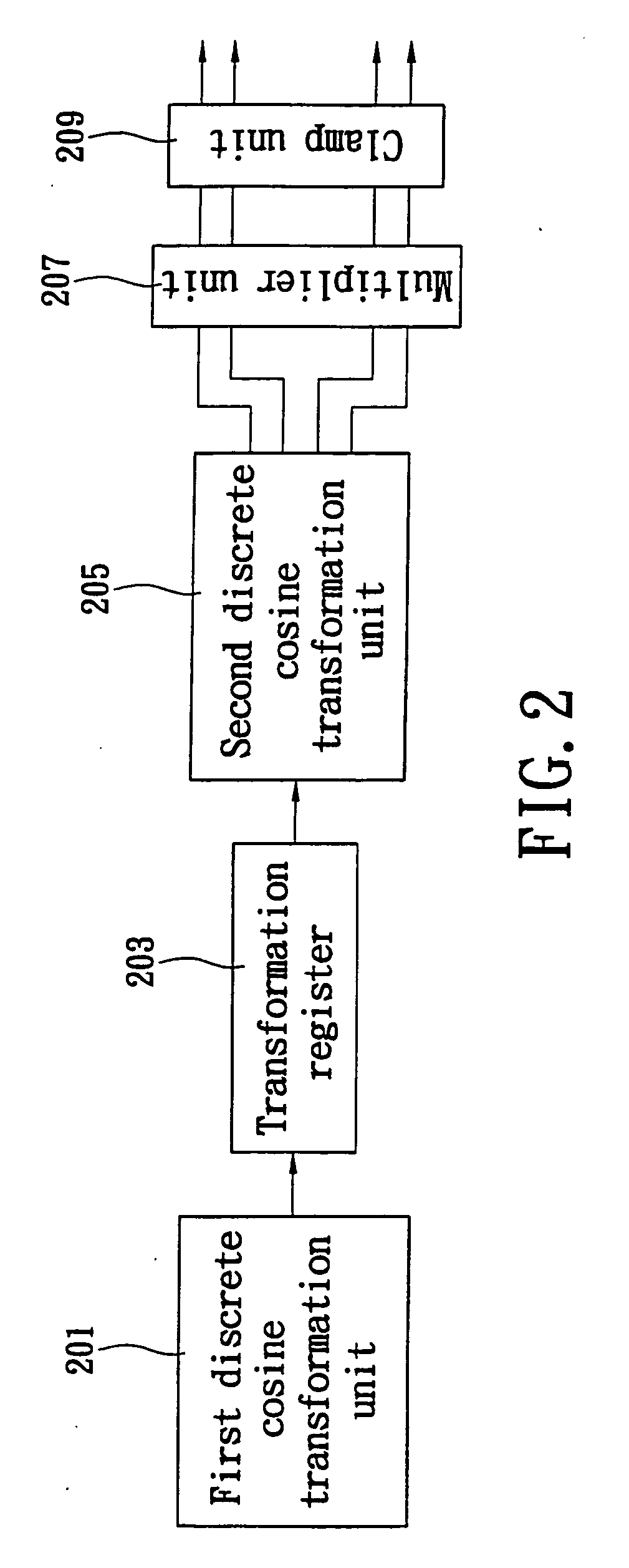 Image processing method and two-dimension discrete cosine transformation device using the same