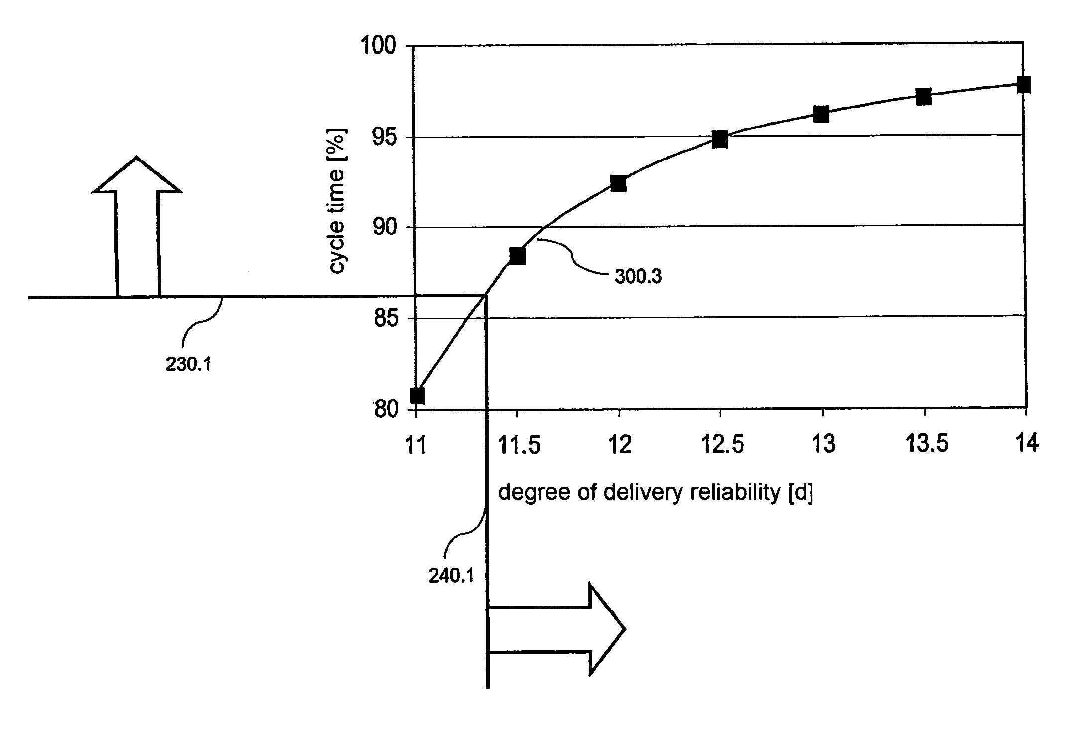 Prediction of the degree of delivery reliability in serial production