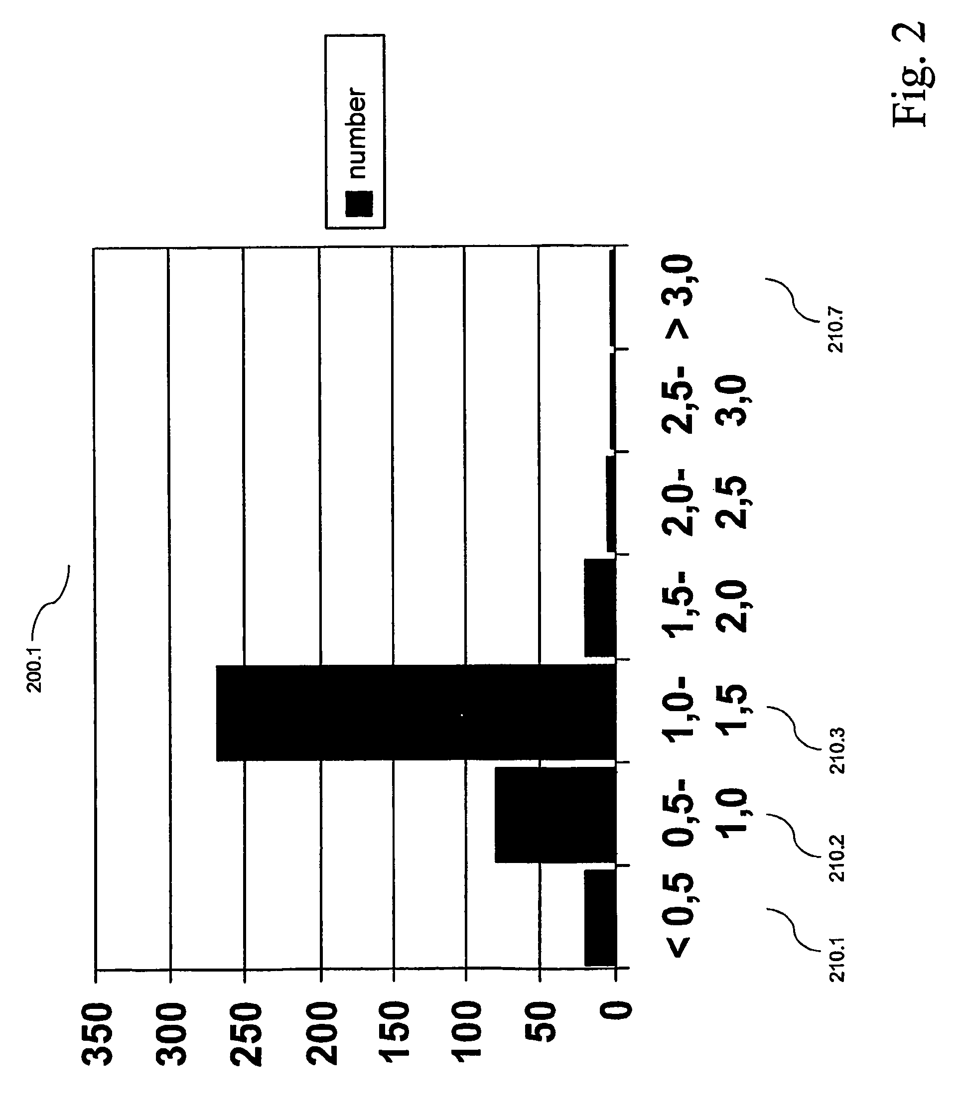 Prediction of the degree of delivery reliability in serial production