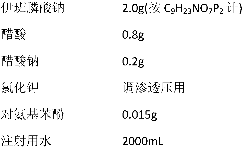 A kind of sodium ibandronate composition and preparation method thereof