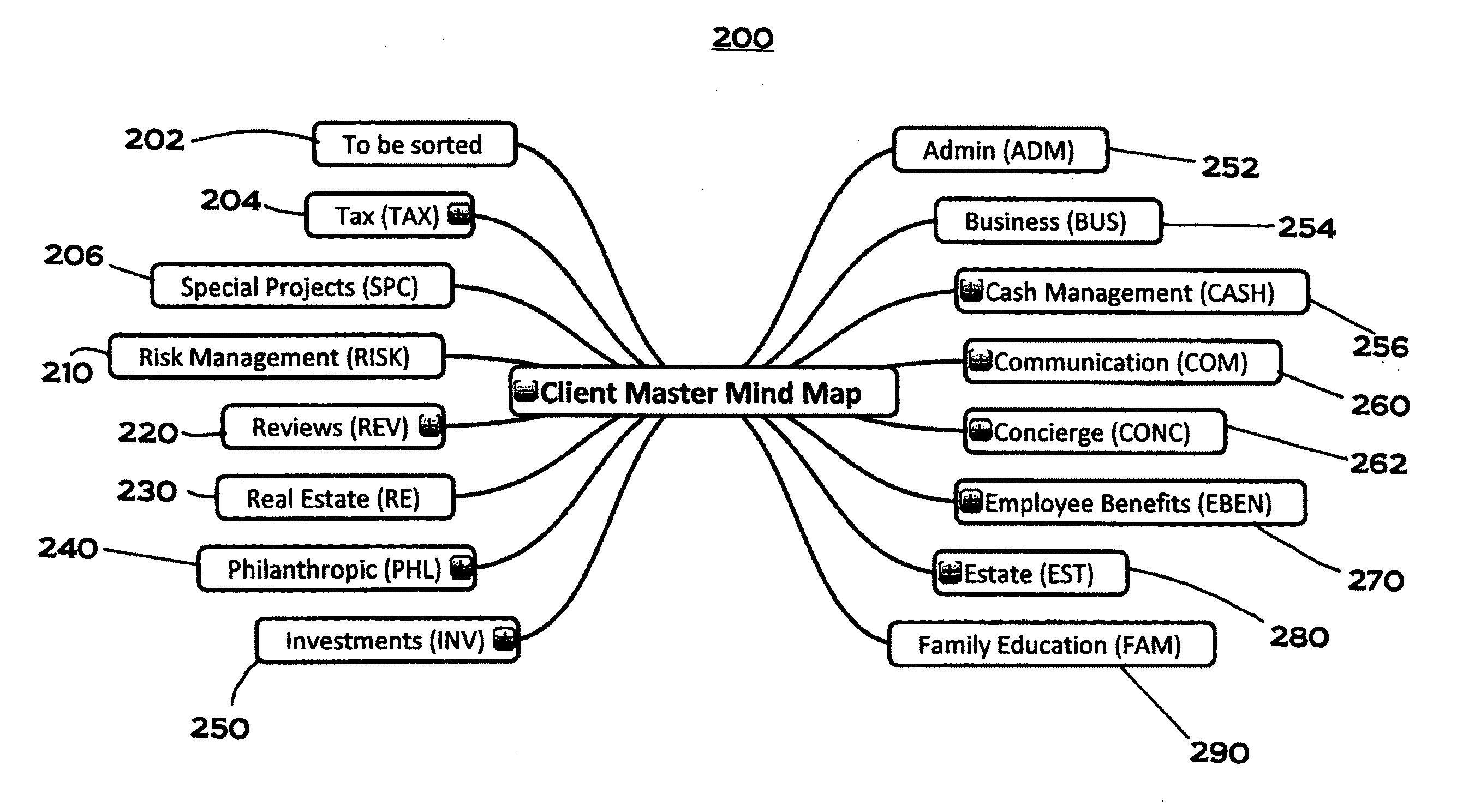 Mindmap Illustrator