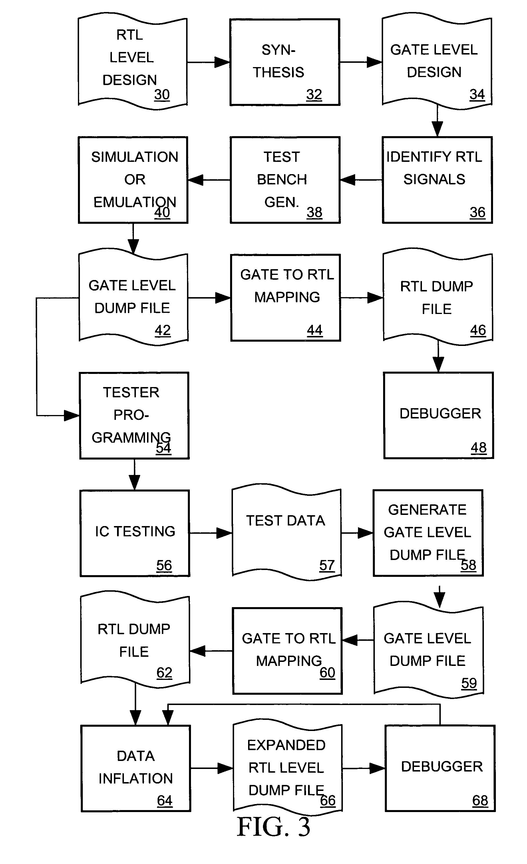 Debugging system for gate level IC designs