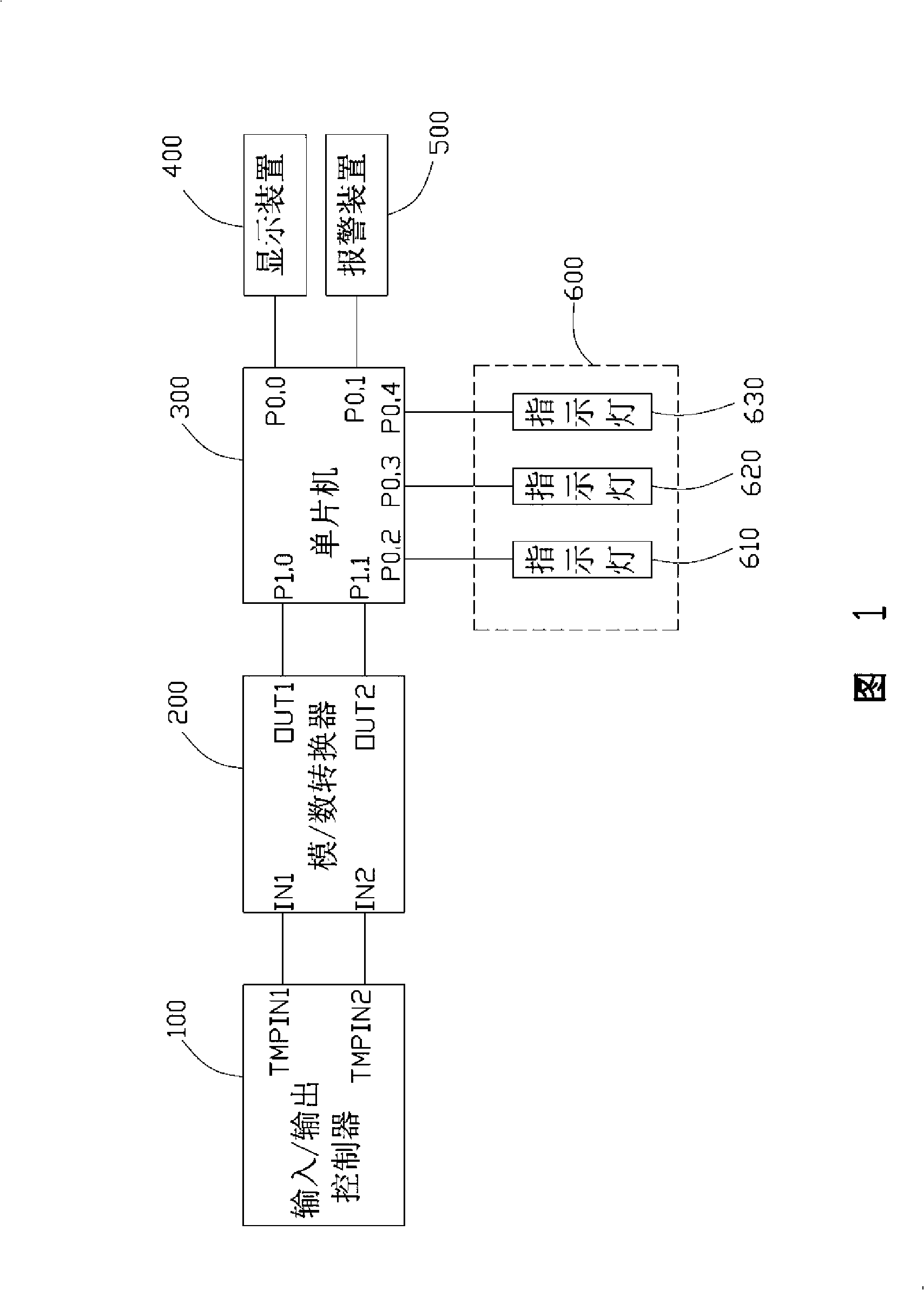 Temperature indication device