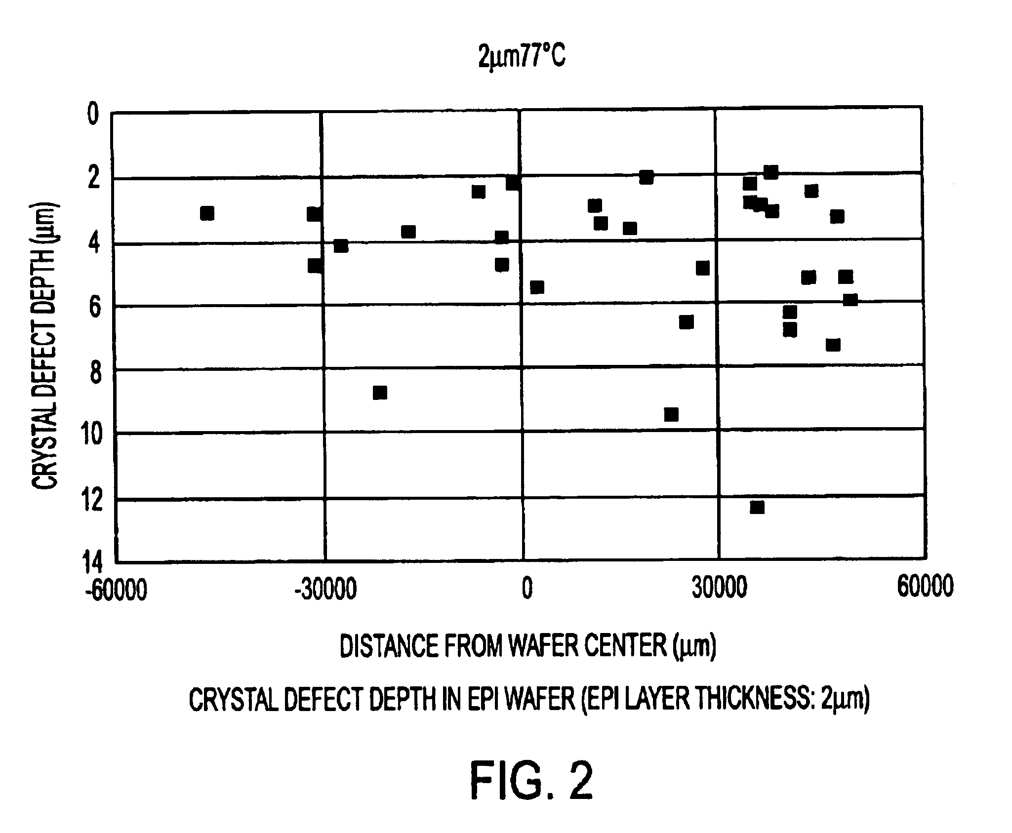 Wafer defect measuring method and apparatus