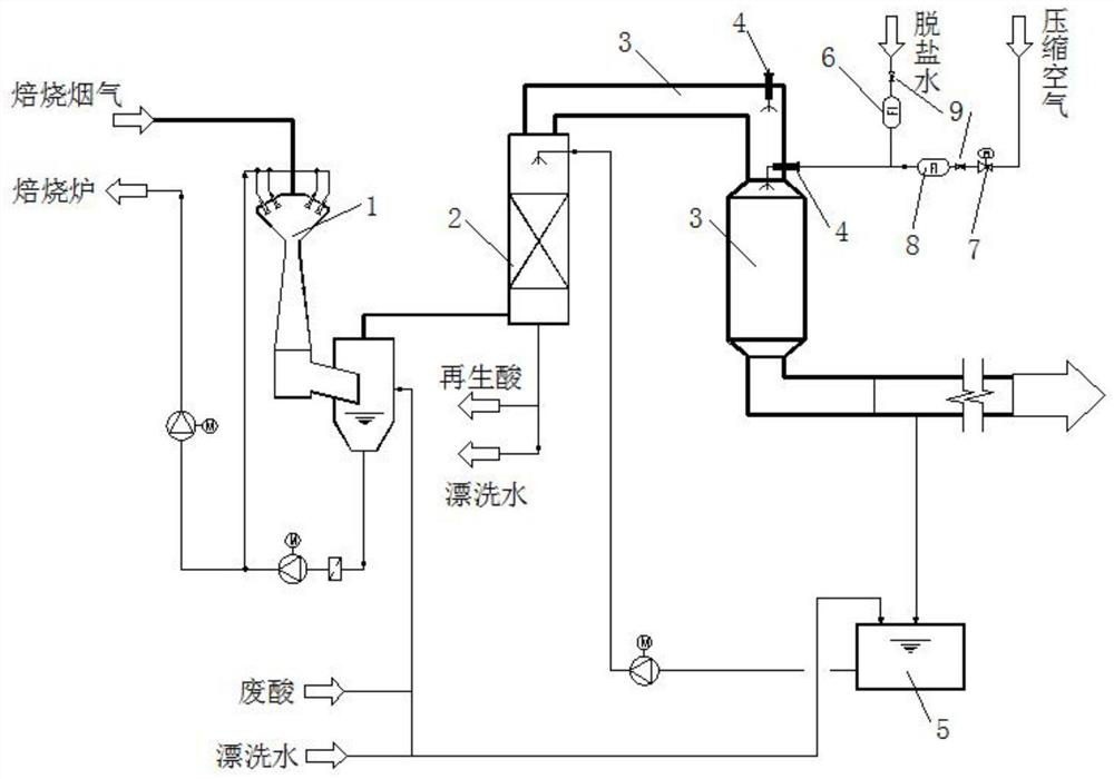 Device and method for removing particulate matters in hydrochloric acid regeneration roasting flue gas