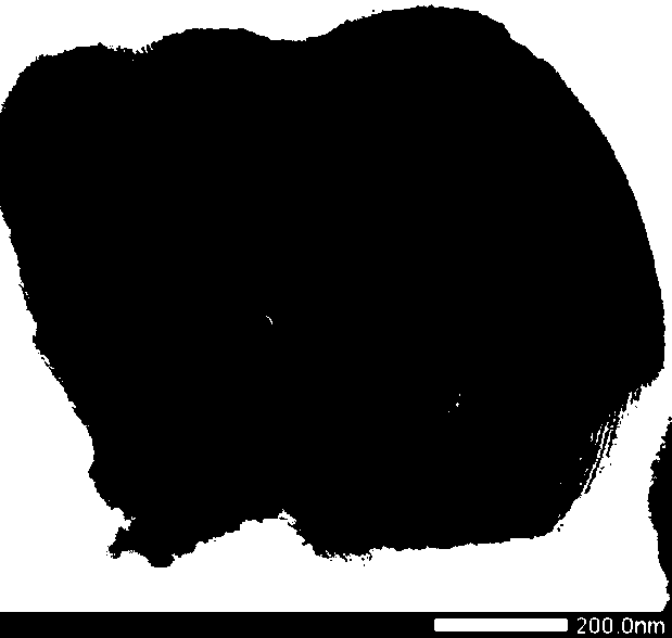 Preparation method of mesoporous confinement nickel-based methane dry reforming catalyst