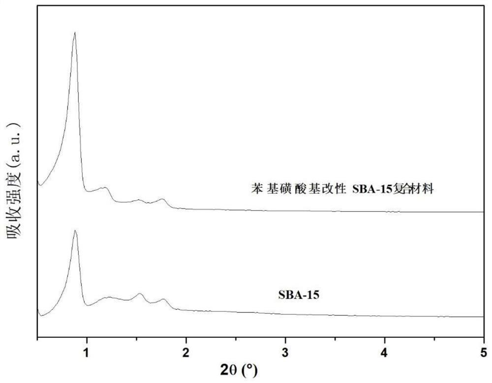 A kind of preparation method of phenylsulfonic acid group modified sba-15 composite material and its application in the synthesis structure phospholipid