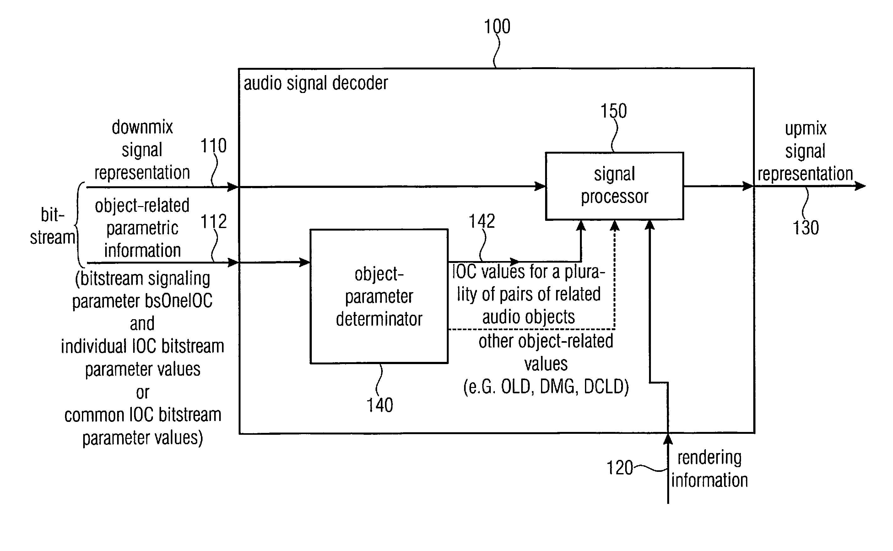 Audio signal decoder, audio signal encoder, method for providing an upmix signal representation, method for providing a downmix signal representation, computer program and bitstream using a common inter-object-correlation parameter value