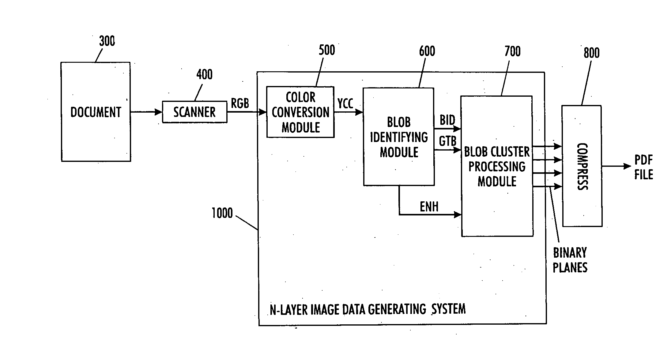 Systems and methods for organizing image data into regions