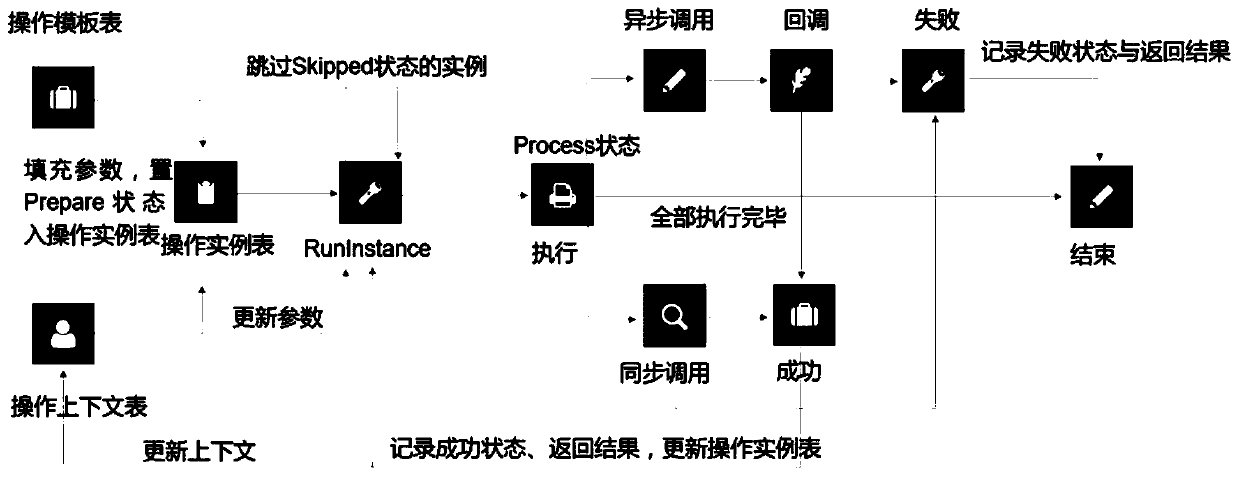 System and method for automatically driving function execution