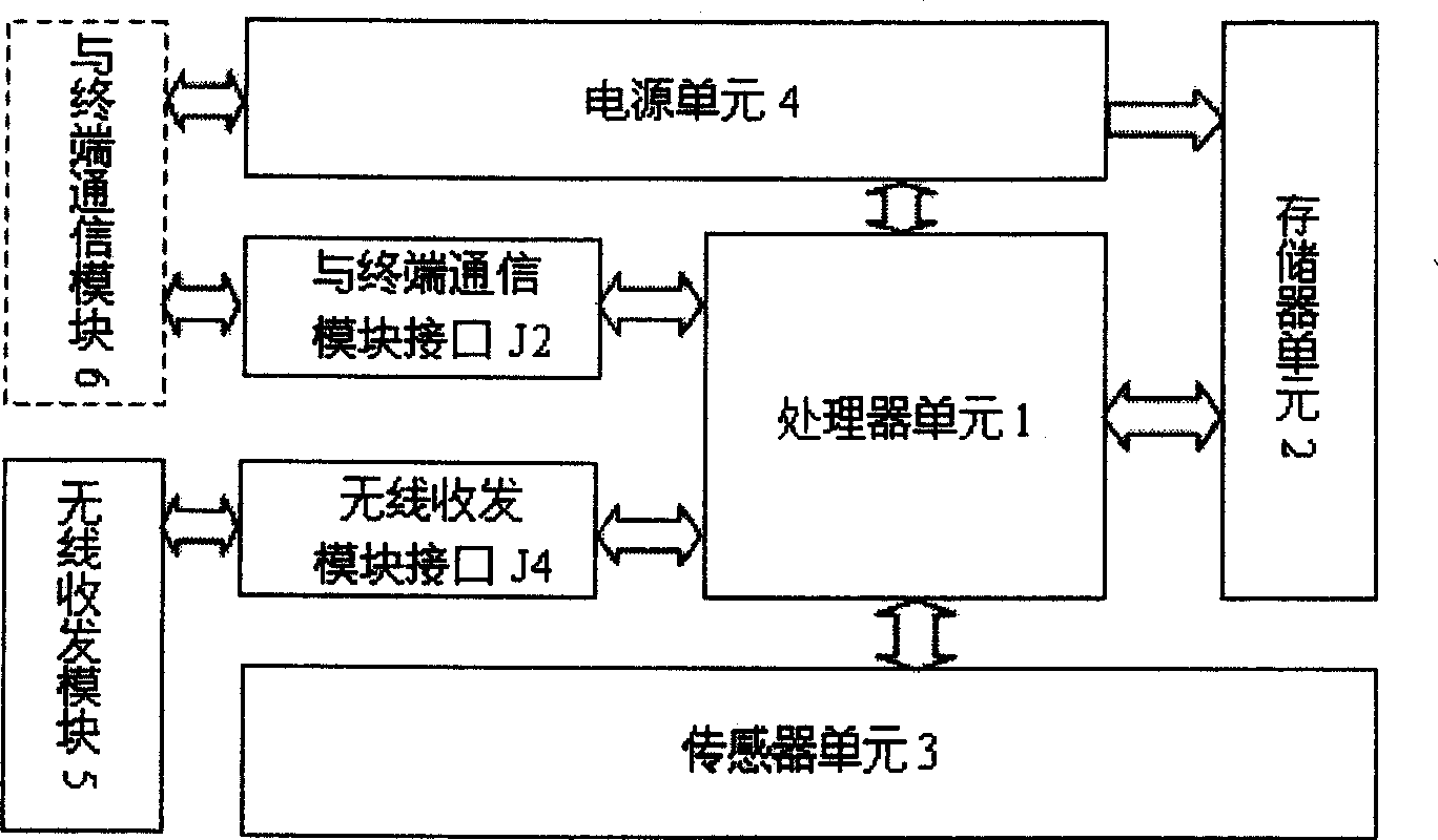 Wireless sensor network node device used for environmental monitoring