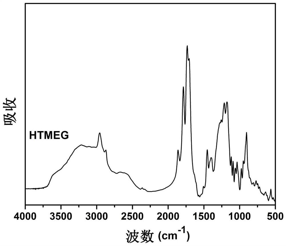 All-aliphatic dianhydride monomer and preparation and application thereof, polyimide liquid crystal alignment agent and preparation thereof, alignment film and application thereof, and liquid crystal box
