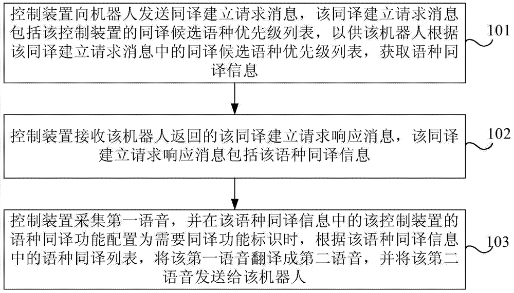 Method and apparatus for synchronizing audio