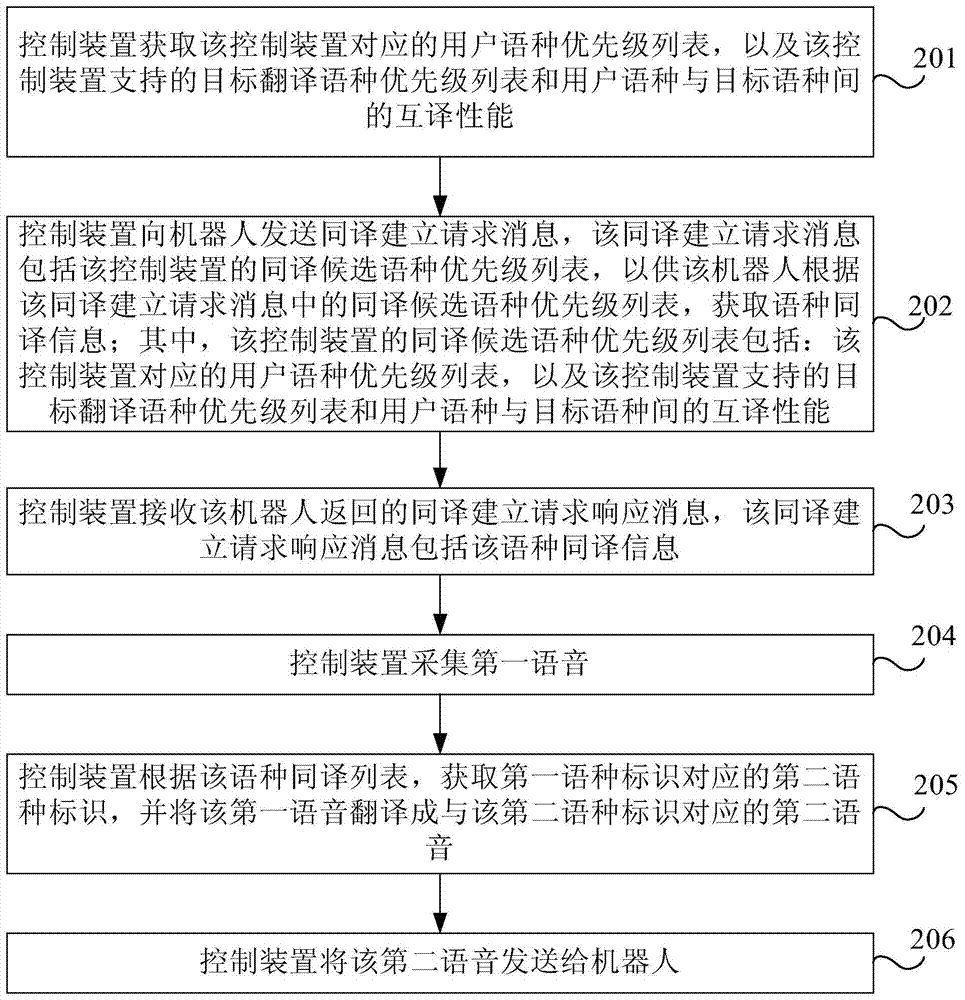 Method and apparatus for synchronizing audio