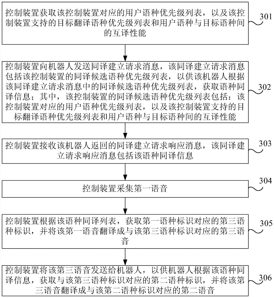 Method and apparatus for synchronizing audio