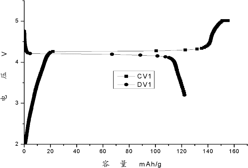 Fluorinated graphene oxide-lithium vanadium fluorophosphate composite material as well as preparation method and applications thereof