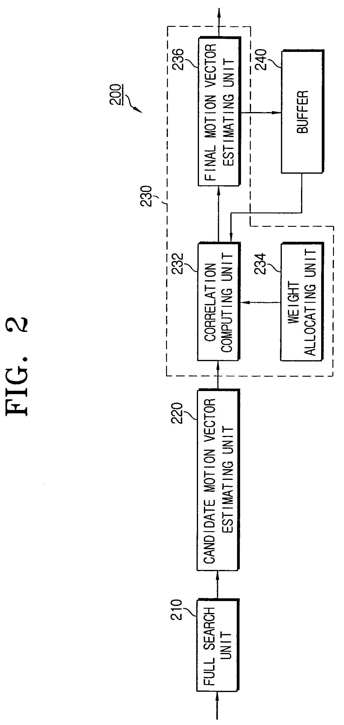 Apparatus for estimating motion considering correlation between blocks and method thereof