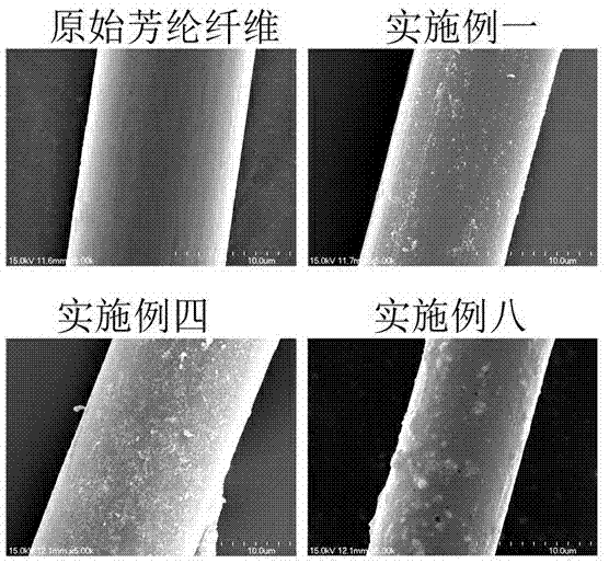 Aramid fiber coated with inorganic nanoparticles on surface and preparation method thereof