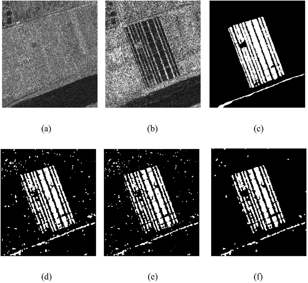 SAR (synthetic aperture radar) image change detection method based on high-order neighborhood TMF (triplet Markov random field) model