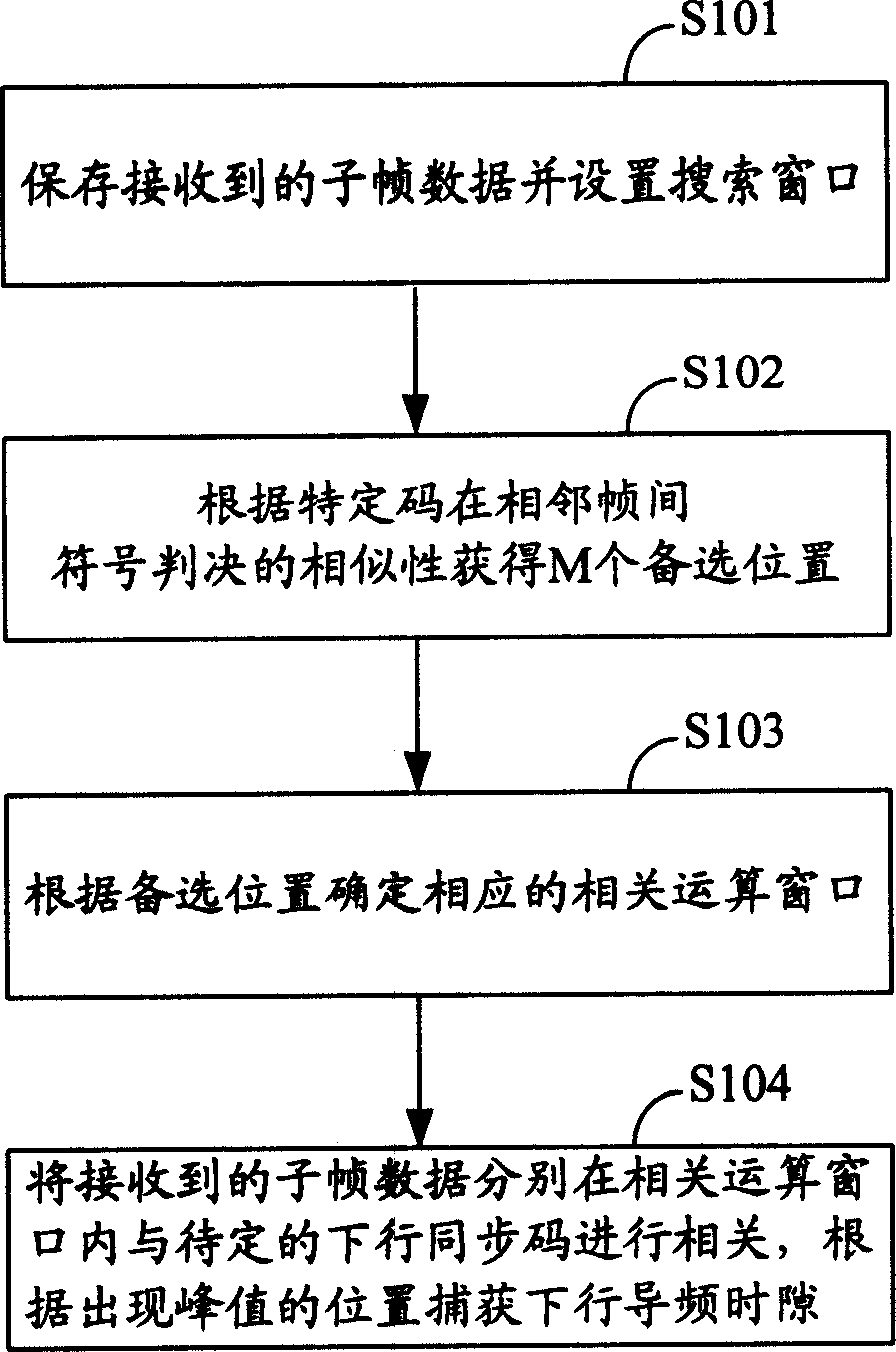 Method for capturing downlink pilot time slot