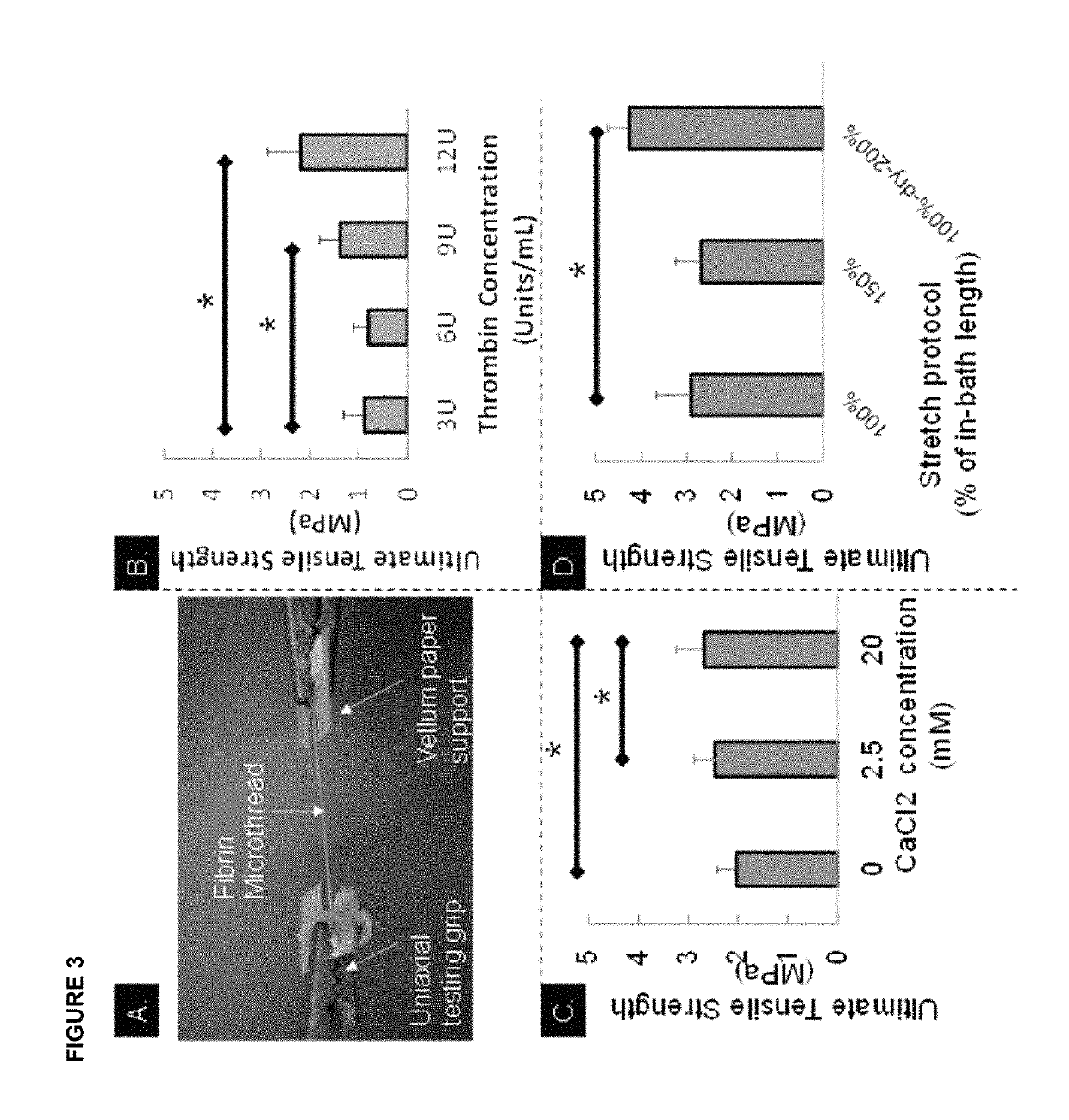 Compositions and methods for wound healing