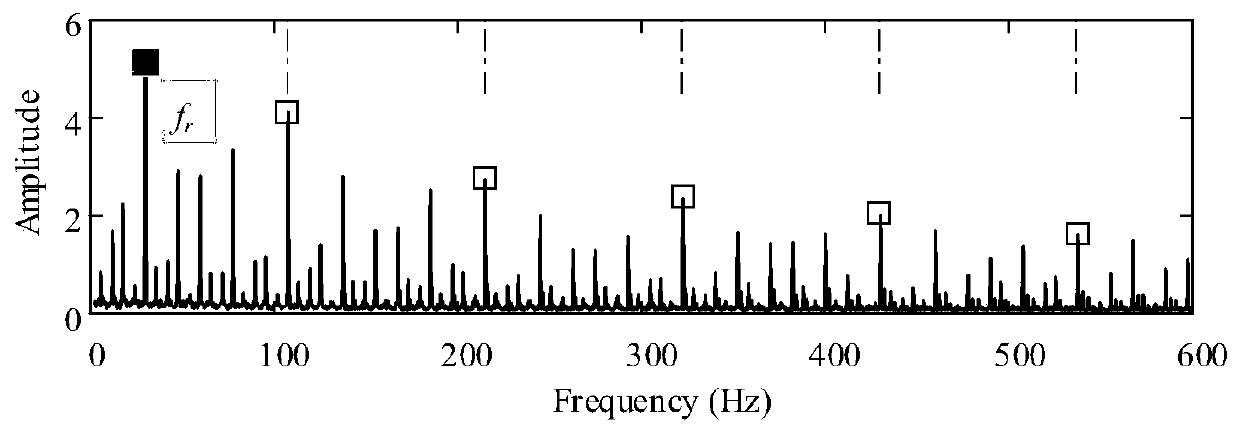 A Feature Extraction Method for Locally Damaged and Weak Faults of Rolling Bearings