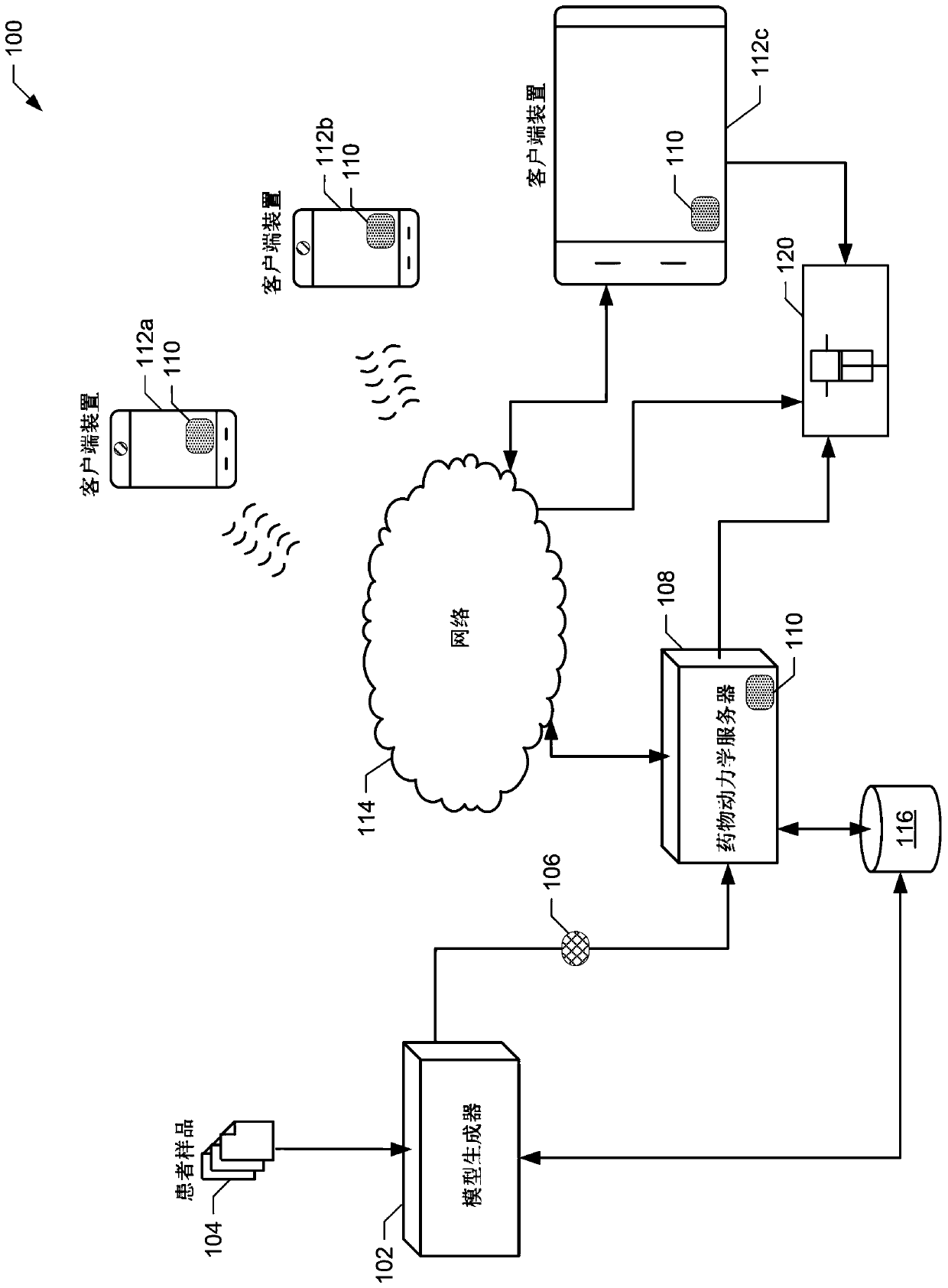 Pharmacokinetic Drug Dosing Regimen Devices and Methods